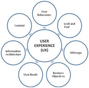 Minimizing the Impact