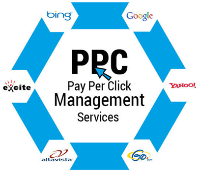PPC Management Services