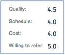 Ratings and Response