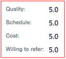 Ratings and Response