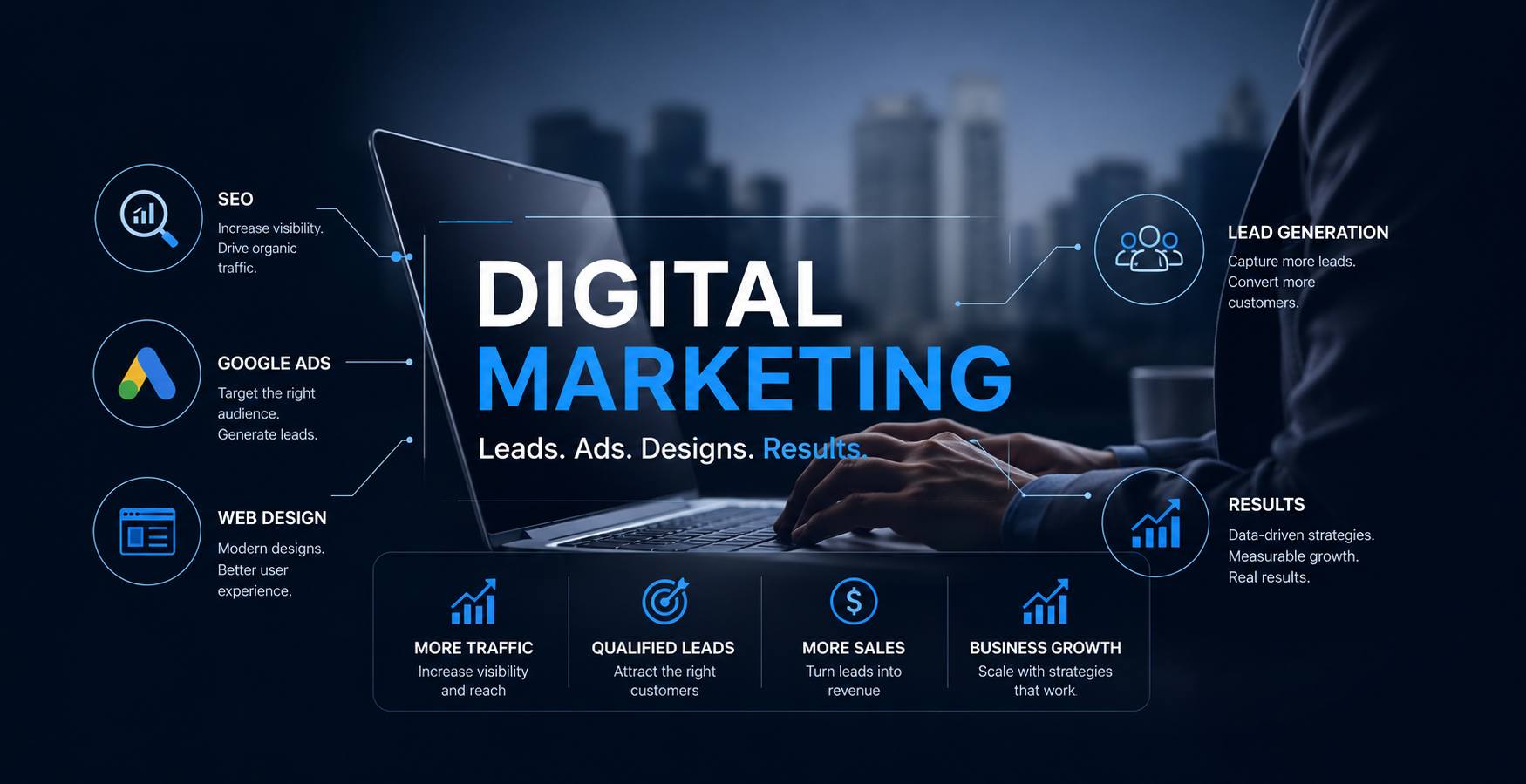 A person types on a laptop with a digital marketing concept overlay, highlighting SEO, Google Ads, web design, lead generation, results, and key benefits like more traffic, leads, sales, and business growth, on a dark background.